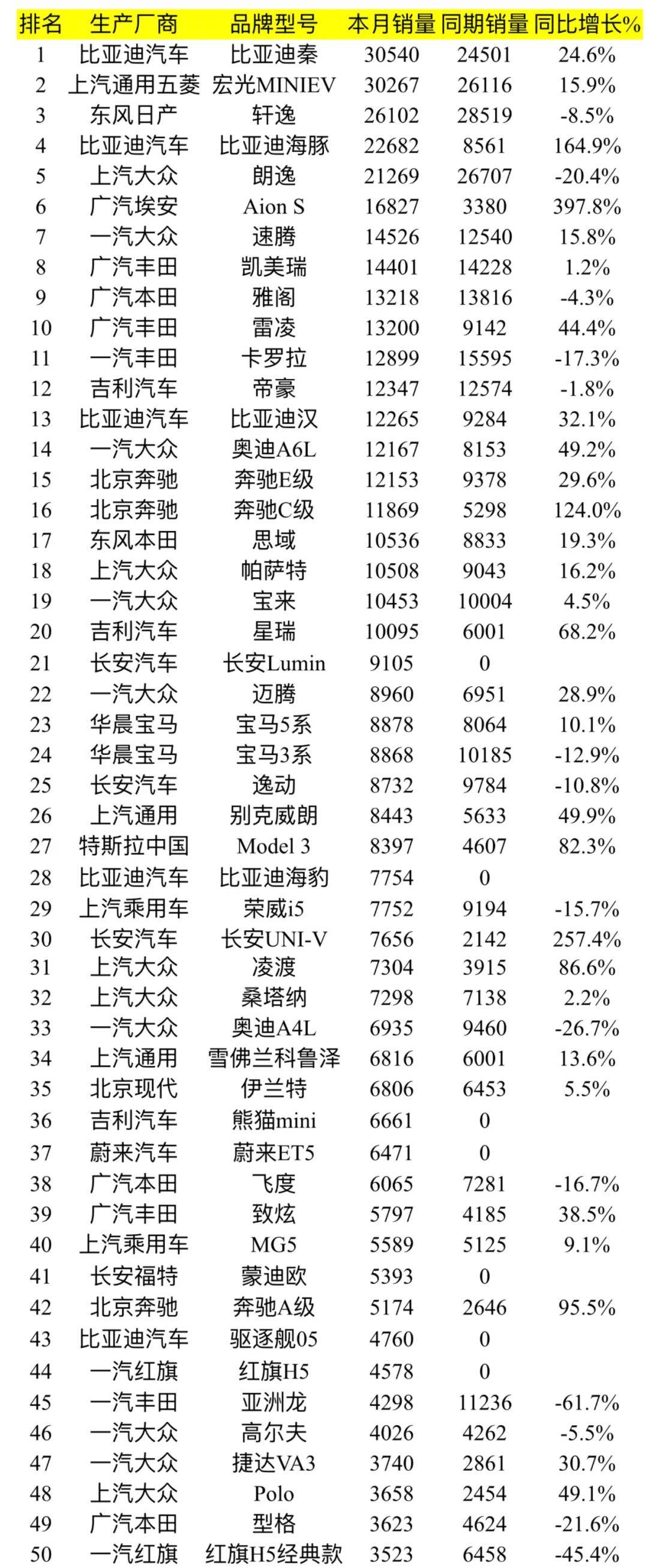 汽车销量排行榜_常宁市新河镇最新消息,深入挖掘解释说明_明亮版9.26.347