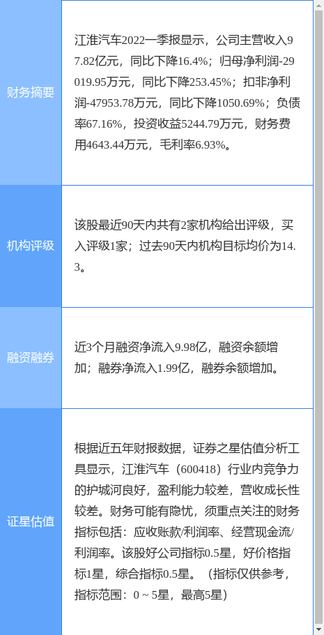 江准汽车股票最新消息,时尚法则实现_社交版9.39.112