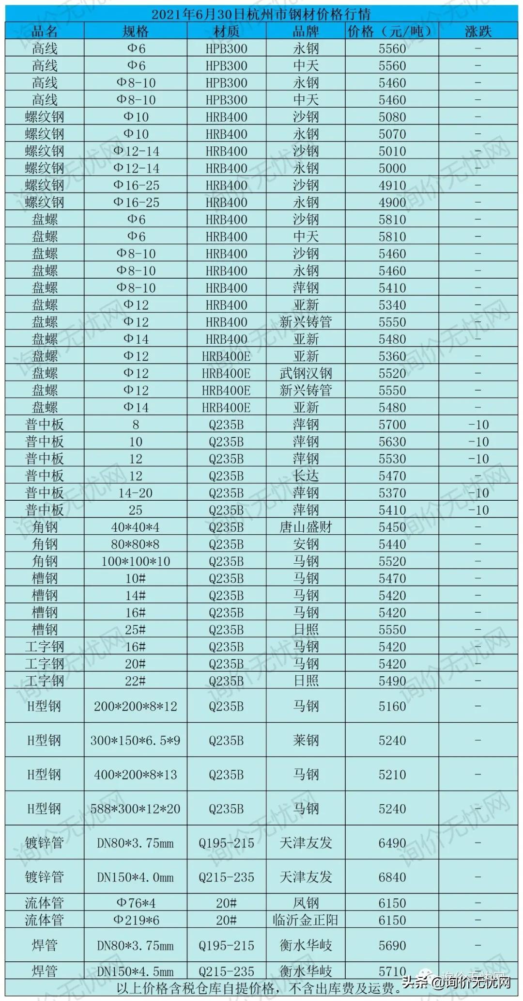 钢材价格行情最新走势分析,策略规划_清新版2.58.357