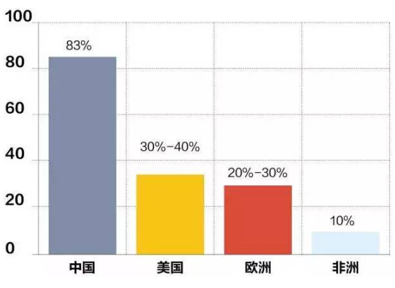 解决近视的最新进展,实地应用实践解读_流线型版1.99.680