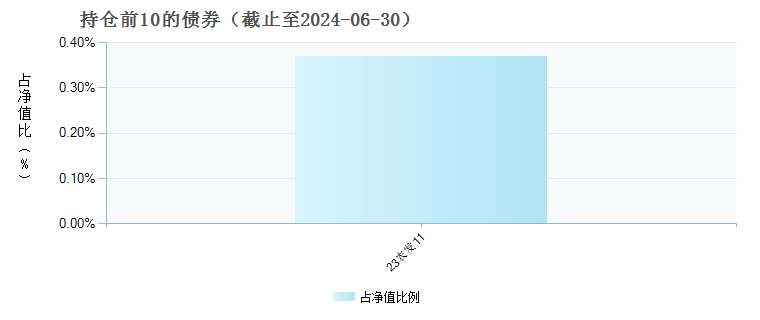 340007基金净值查询今天最新净值,安全性方案执行_跨平台版7.98.896