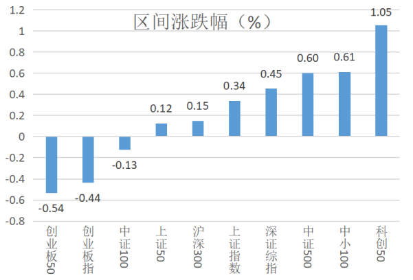 新澳天天开奖资料大全最新开奖结果今天,综合解答解释现象_实现型86.802