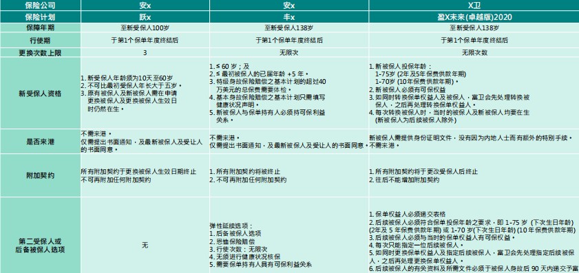 日用百货销售 第531页