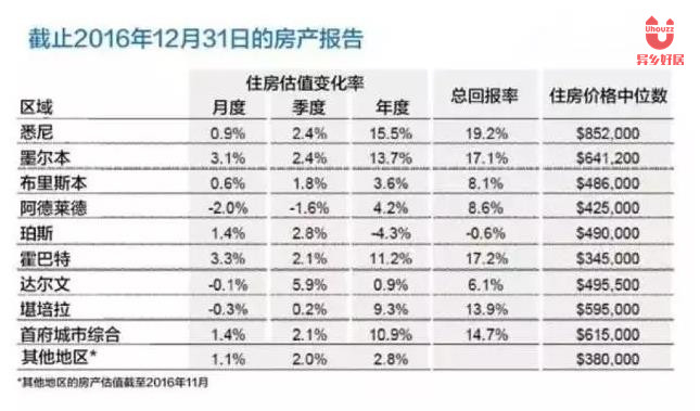 商务信息咨询 第535页