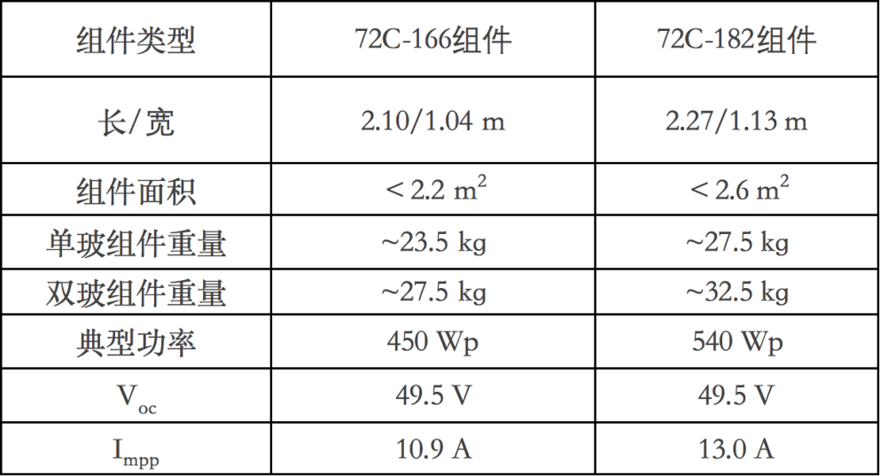 2024年新奥门免费资料,权威分析解答解释方案_专属集50.035