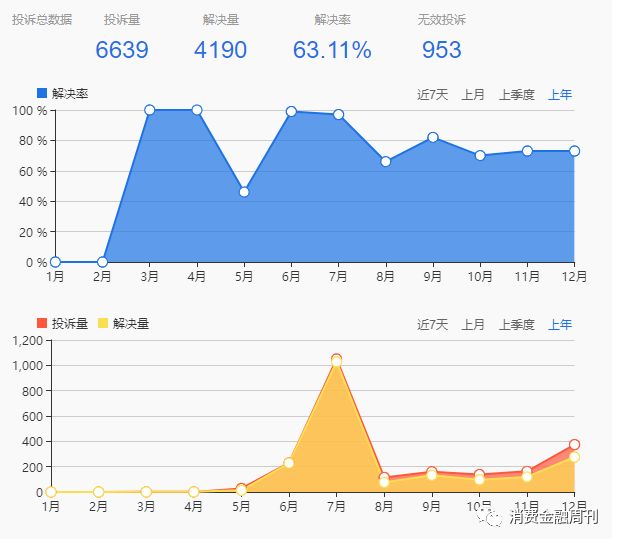 商务信息咨询 第534页