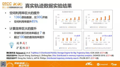 物业管理 第562页