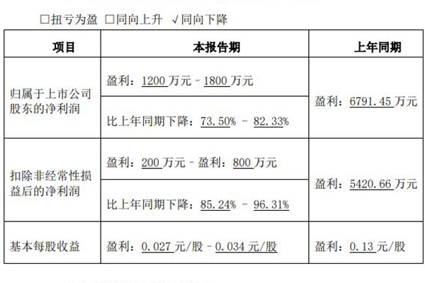 2024澳家婆一肖一特,研究报告解答落实_试探集80.281