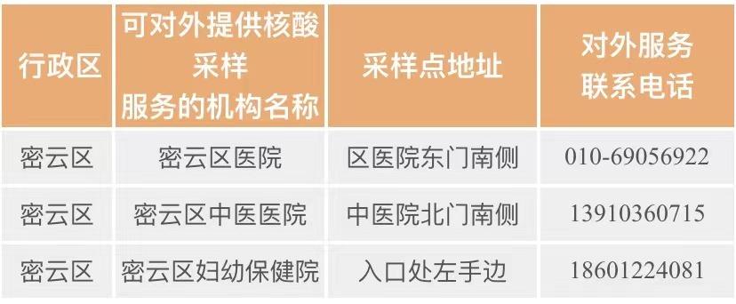 北京最新核酸检测机构详解，最新动态与观点分析