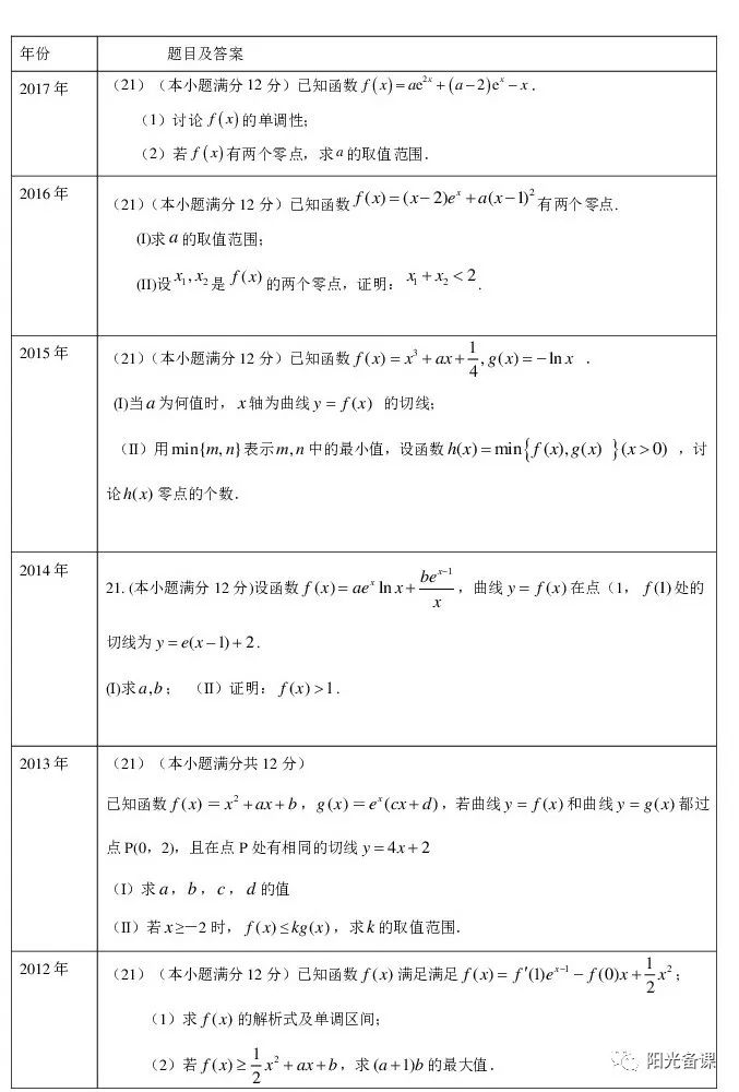 最新高考预测卷及其深度分析