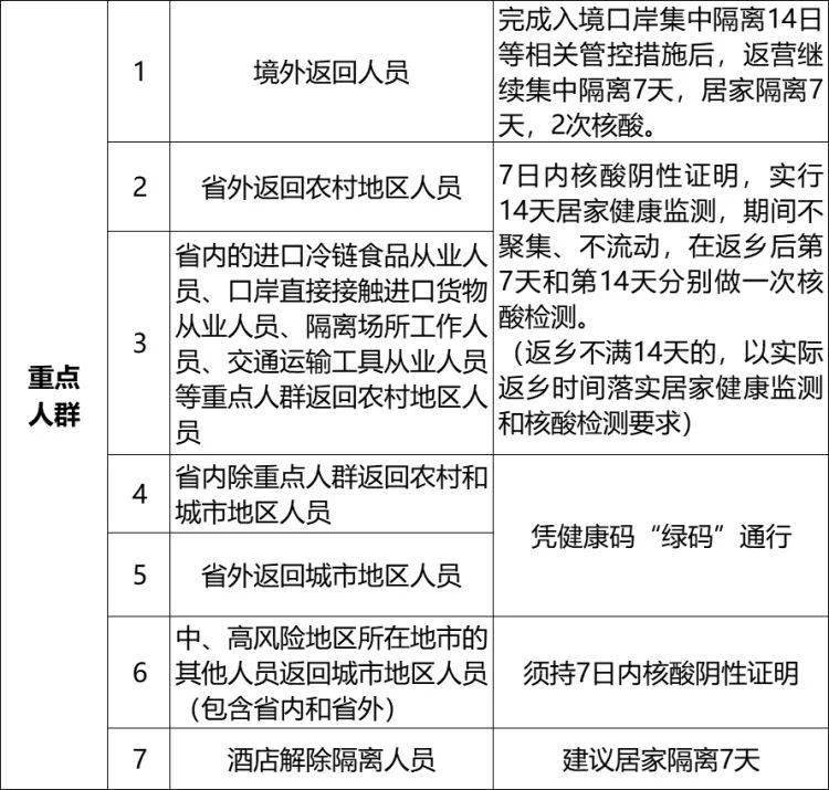 最新东北疫情隔离步骤指南及注意事项