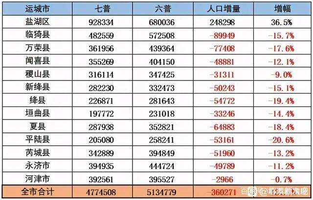 武汉最新人口数据，智能生活的新里程碑