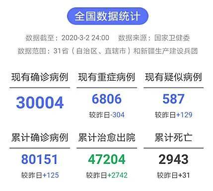 全国疫情病例最新报告更新，最新数据汇总分析