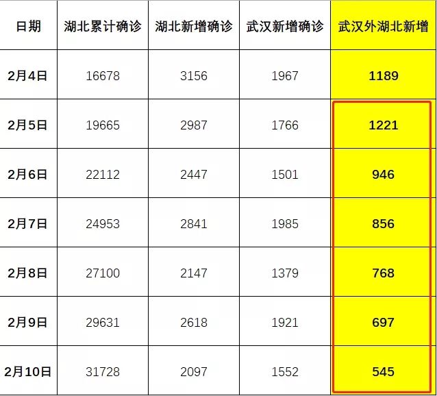 湖北最新疫情武汉报道，共克时艰，坚守希望