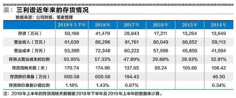 三利普最新论述及其价值与影响，我的观点分析