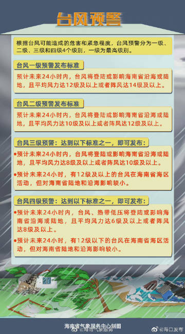 海南台风最新动态，应对指南与步骤详解关于台风17号的紧急应对行动