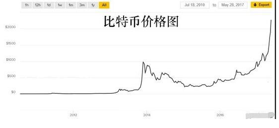 最新BTC价格行情今日更新