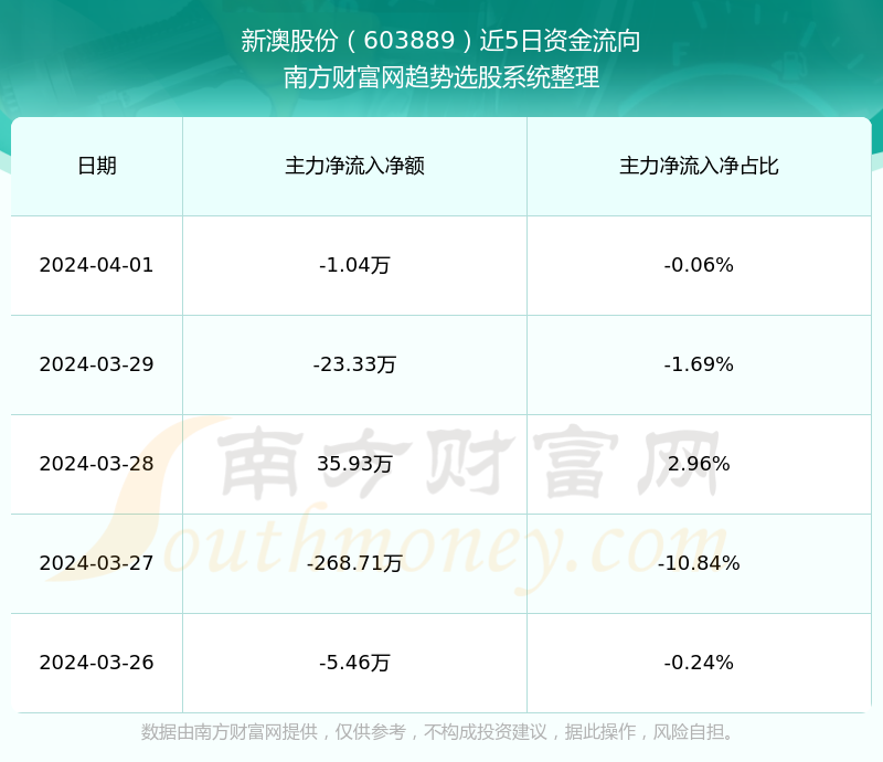 新澳新奥门正版资料,创新策略解析数据_动能版52.49