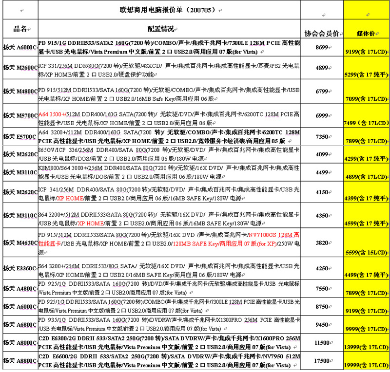 商务信息咨询 第526页