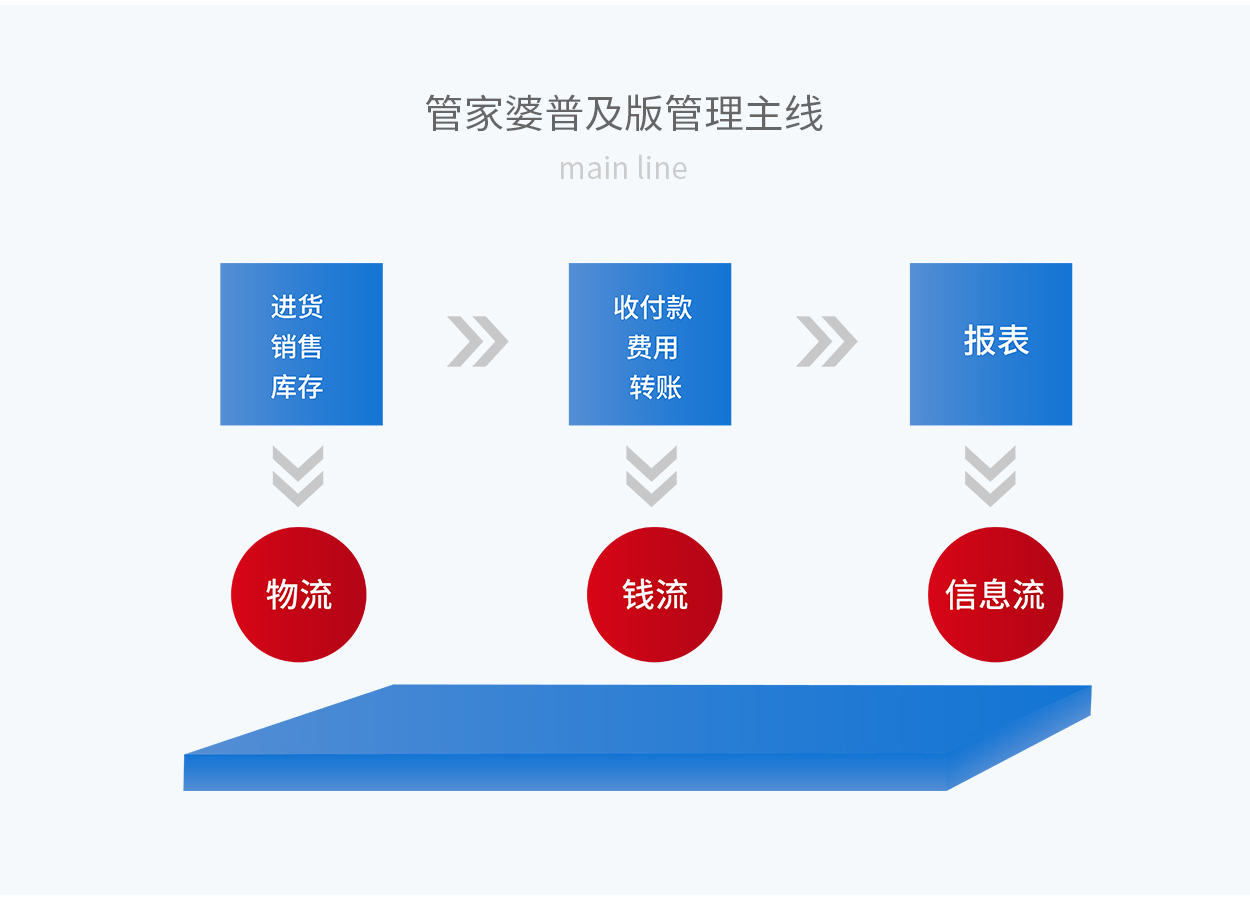 7777888888精准新管家,实证解析解答策略分析_半成款68.831