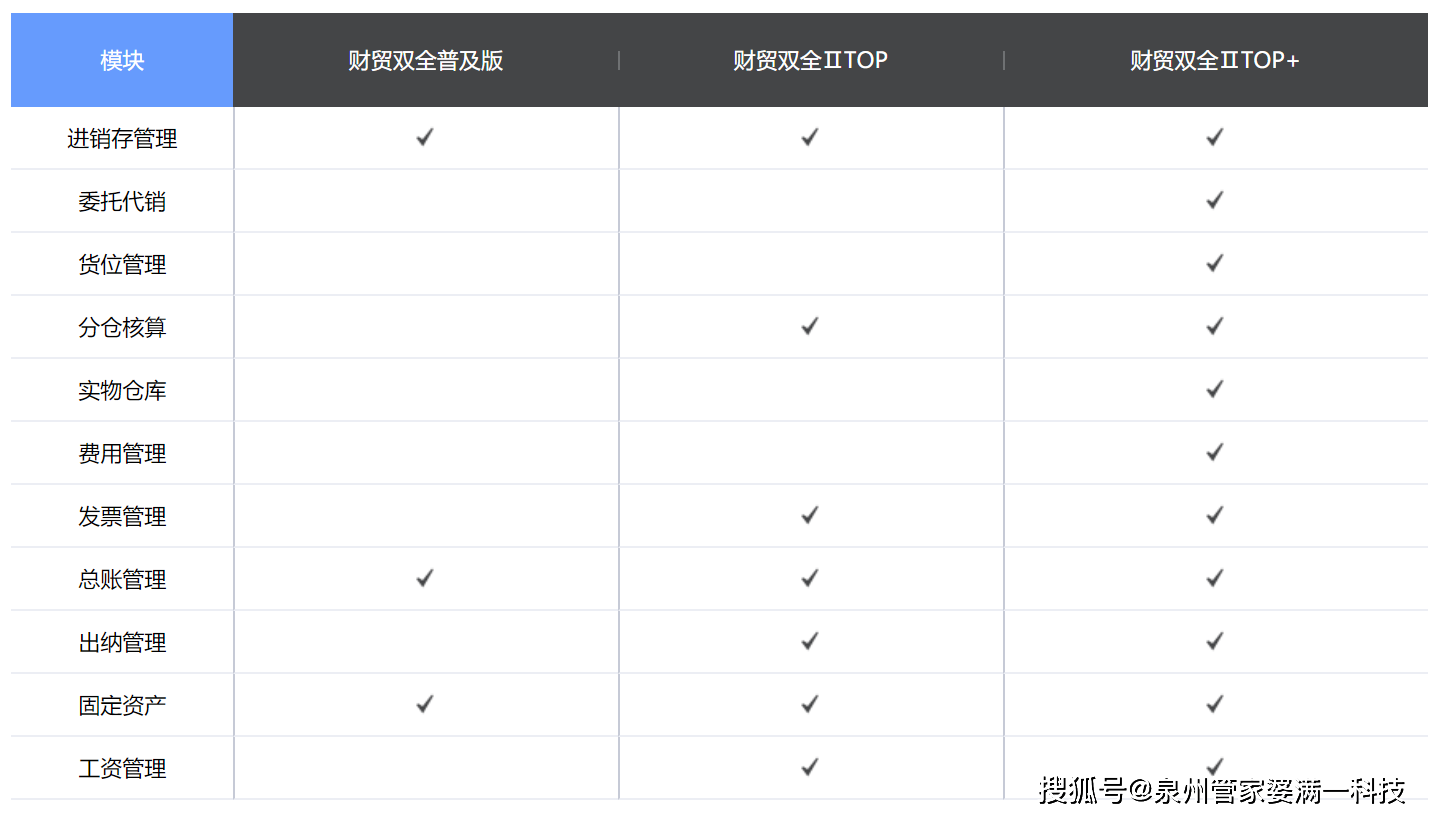 管家婆一肖一码100%准确一,高效解析计划实施_授权版5.828