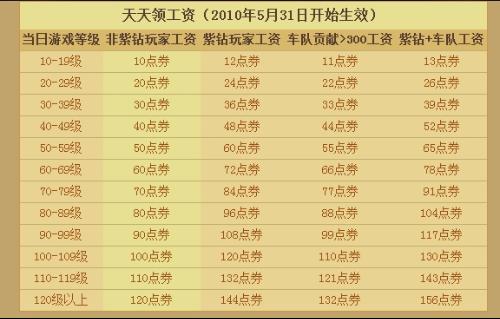 天天彩澳门天天彩今晚开什么,严肃解答解释落实_明星款36.019