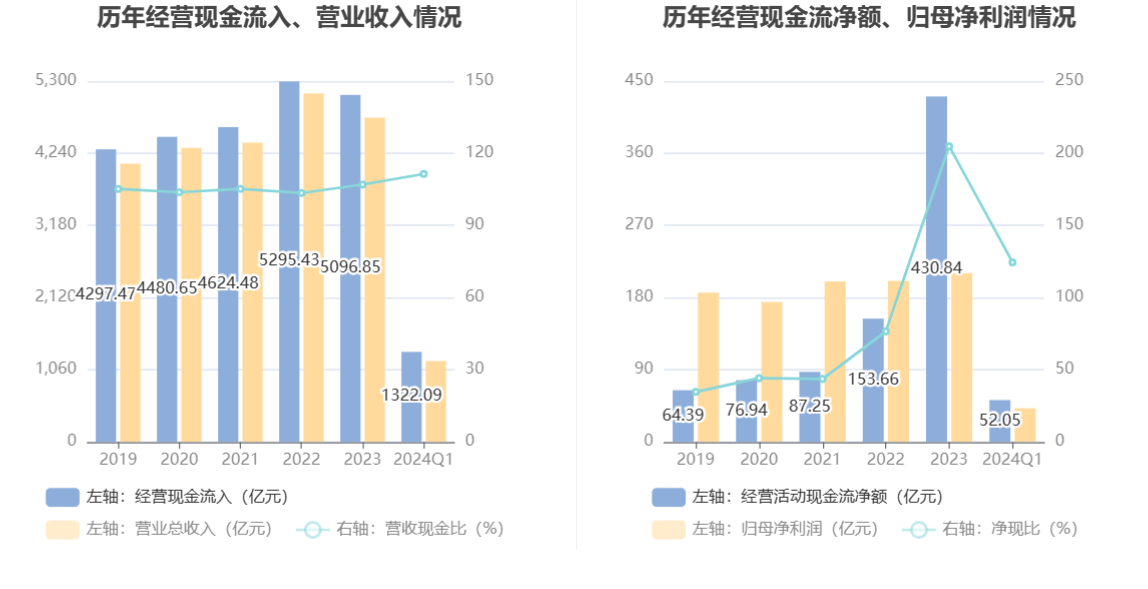 2024澳门新资料大全免费直播,预测分析解释定义_NE版85.111