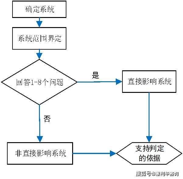 新澳门最快开奖现场直播资料,风险评估落实解答_动态版60.394