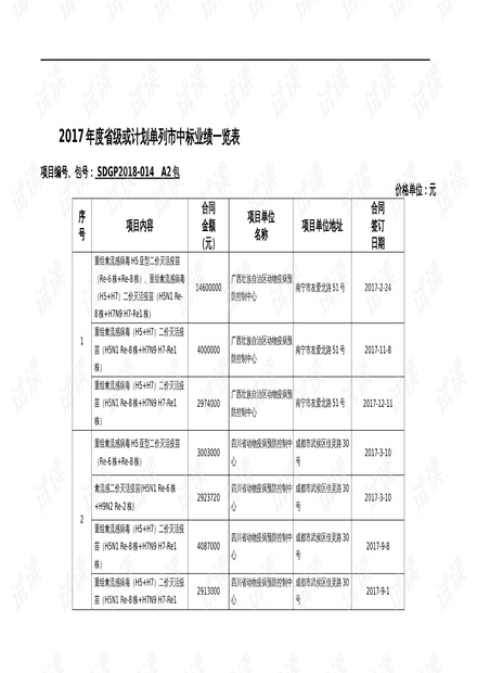 商务信息咨询 第522页