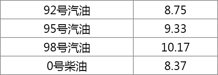 辽宁今日油价调整全面解析与前瞻，最新油价动态及未来趋势展望