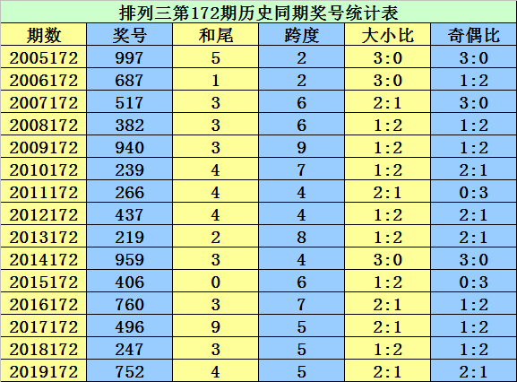 惠泽天下资料大全二四六,仿真技术实现_DX集31.453