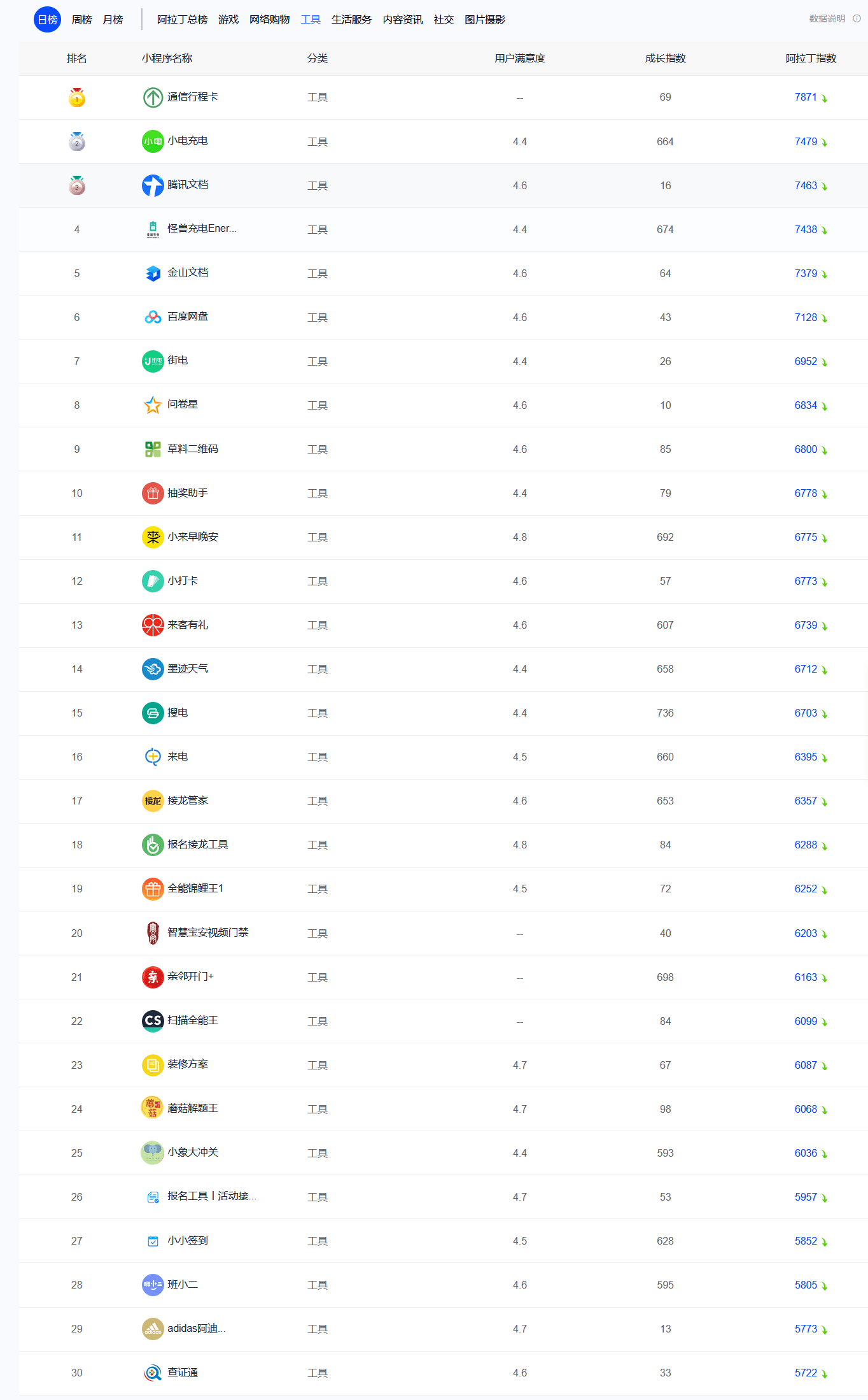 一码一肖100准今晚澳门,收益解答执行解释_潮流制93.648