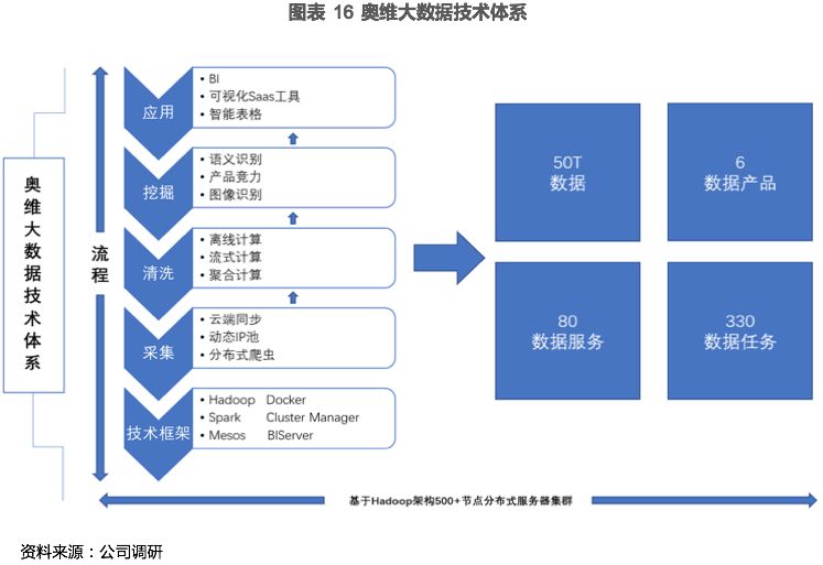 7777788888新奥门正版,实时解析数据分析_AR品5.199