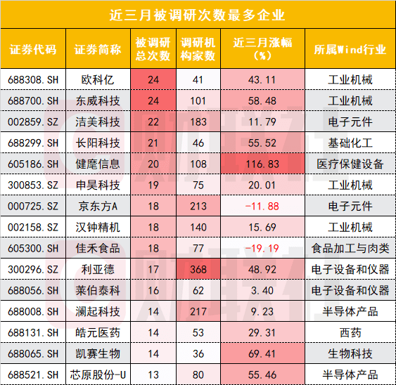 澳门一肖三码必中特每周闭情,实际说明解析应用_XY版15.496