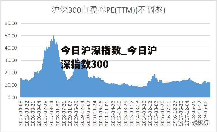 沪指最新指数今日，时代印记与市场的脉动