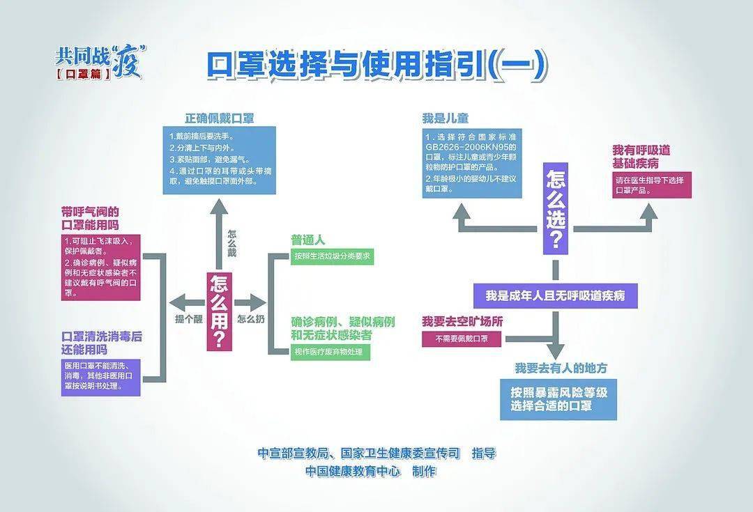 乌鲁木齐最新疫情防控步骤指南