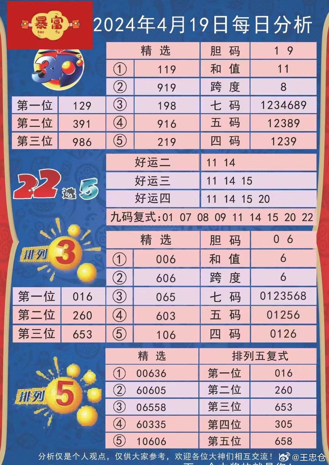 2024新澳免费资料彩迷信封,时代解析说明评估_可变集30.295