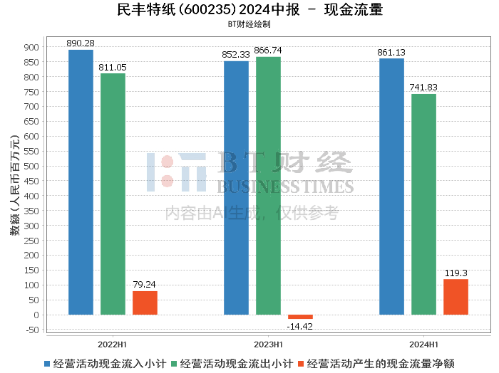 新澳2024大全正版免费资料,深入现象解答解释探讨_RE版56.393