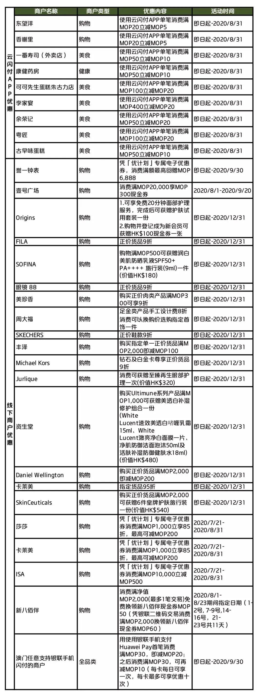 澳门一码100%准确,权威计划解答落实_更换品22.89