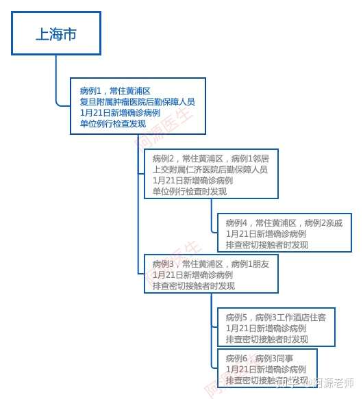 上海最新新冠病例，理解、应对与科普知识普及