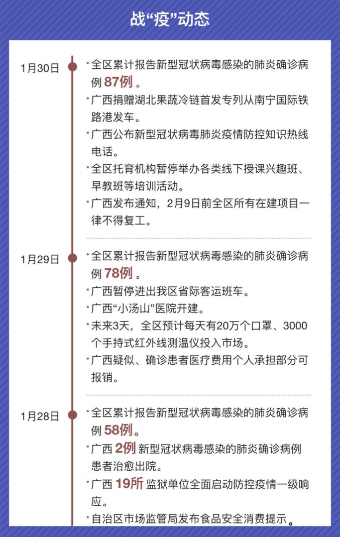 广西最新肺炎确诊病例背后的故事，变化、学习与信心的力量