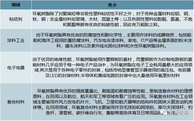 环氧价格最新行情，市场走势、应用前景及案例分析揭秘