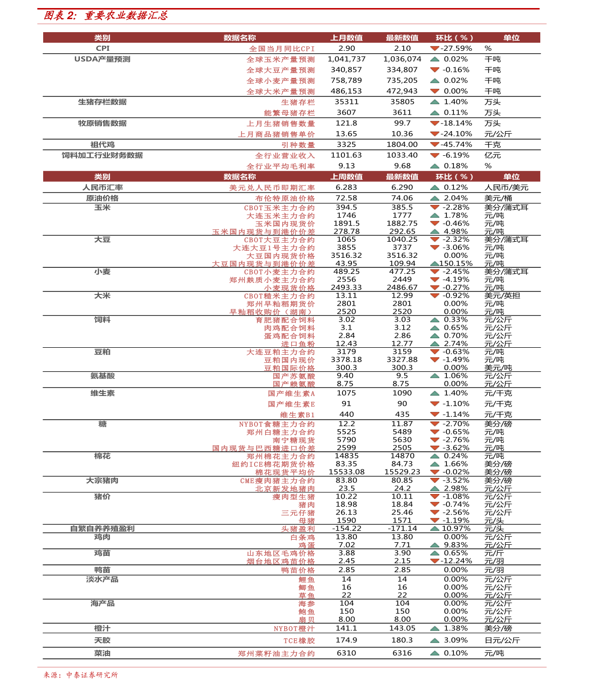 科技重塑价值，2024袁大头最新价格及未来生活体验