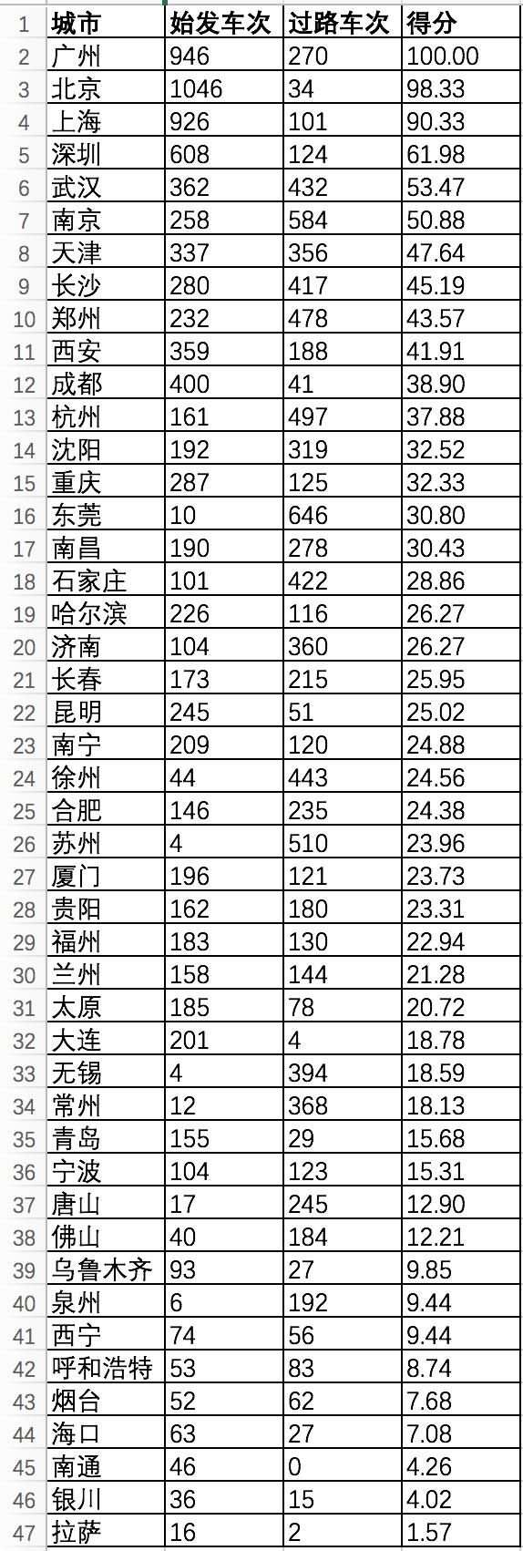 最新大城市排名，探寻都市发展脉搏的脉搏与趋势