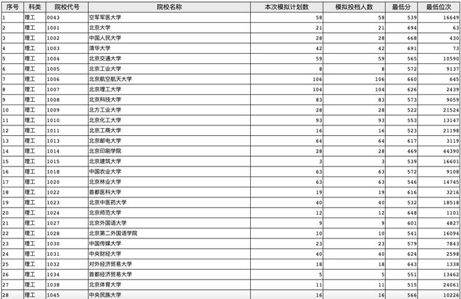 陕西高考录取最新通知详解，解读与观点阐述