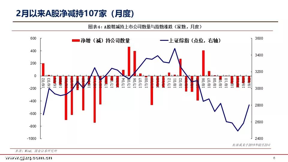 商务信息咨询 第507页