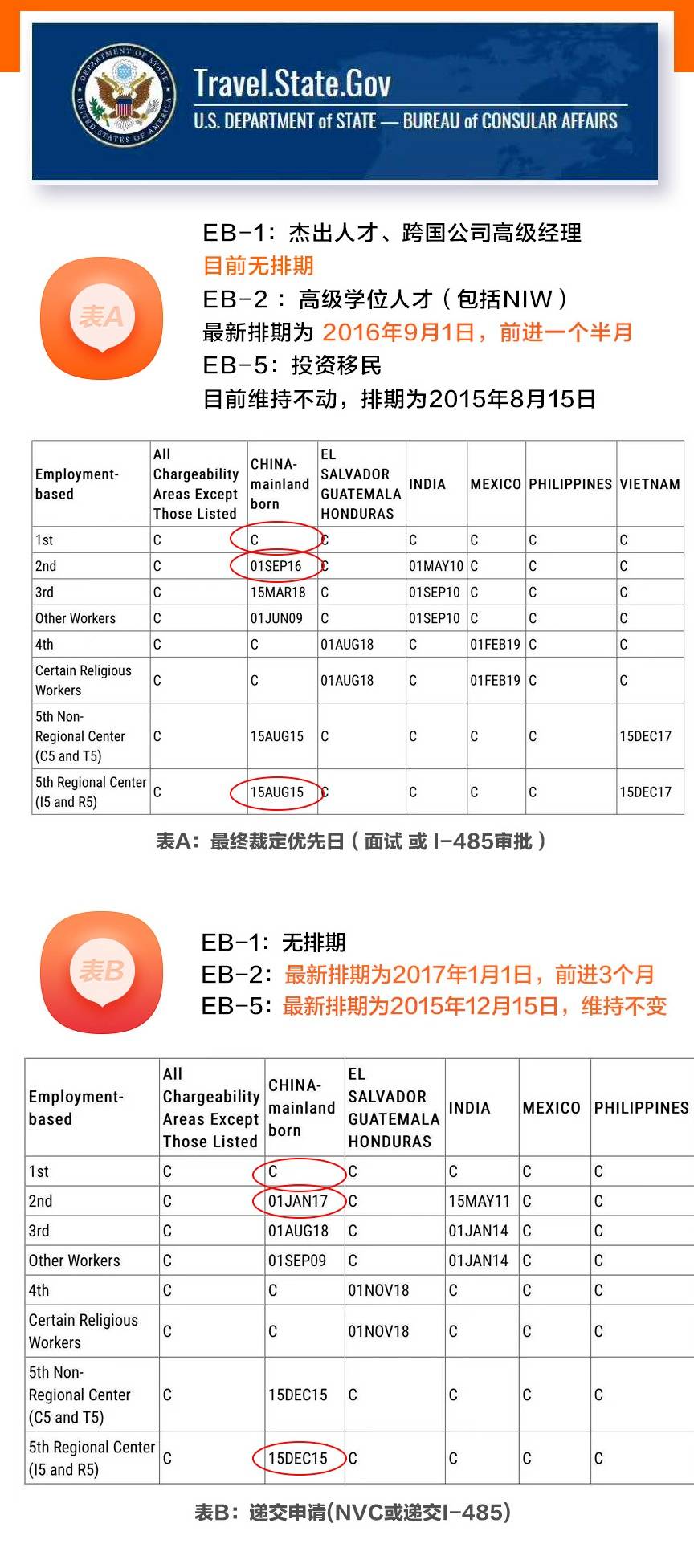 最新美国大选开票，时代的再选择，选民再次抉择的时刻