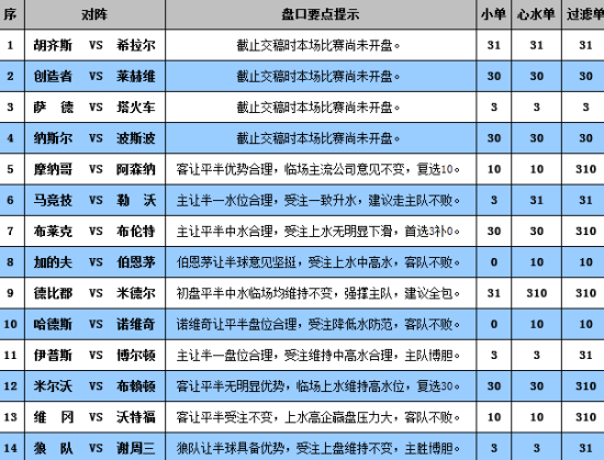 物业管理 第501页