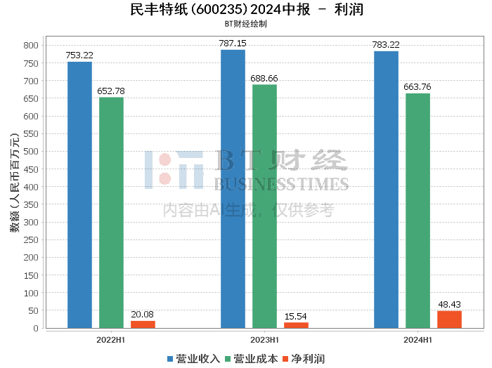 2024年开码结果澳门开奖,深入剖析解答解释问题_注解版39.899