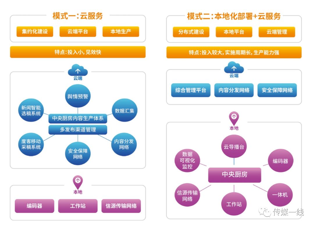 物业管理 第499页